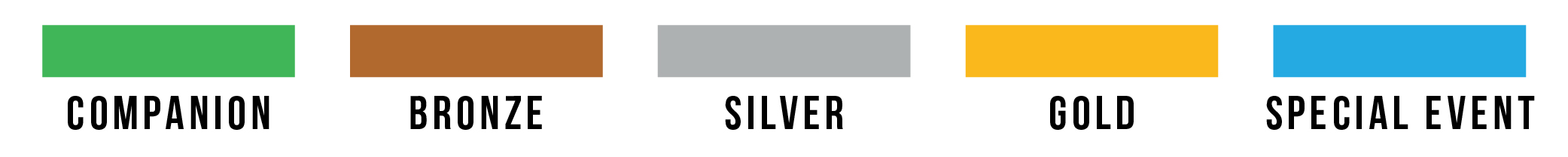 access levels color coded